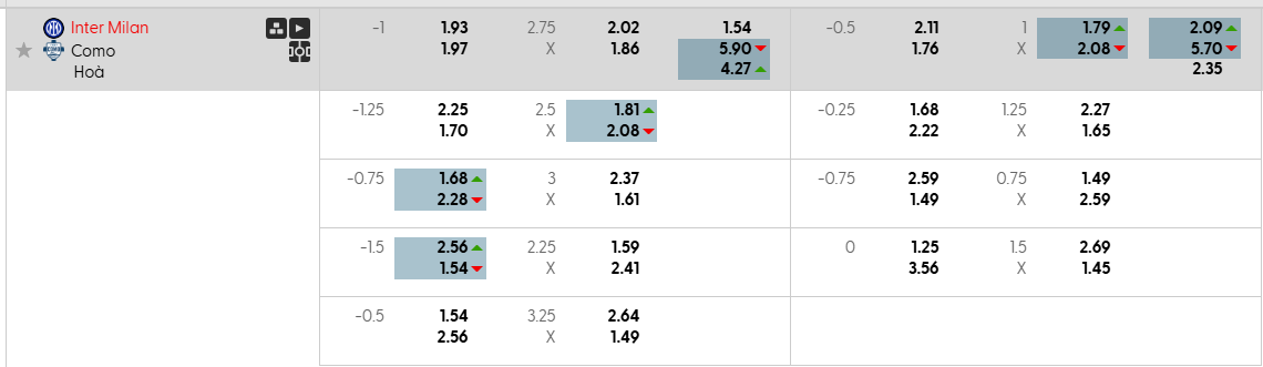 Tỷ lệ kèo Inter Milan vs Como