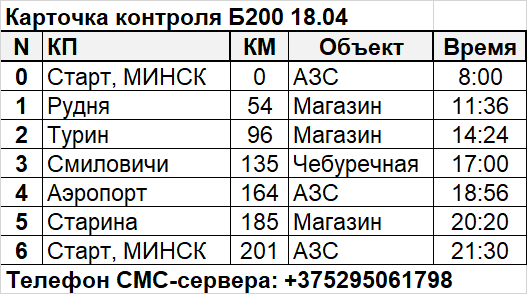 Карточка контроля