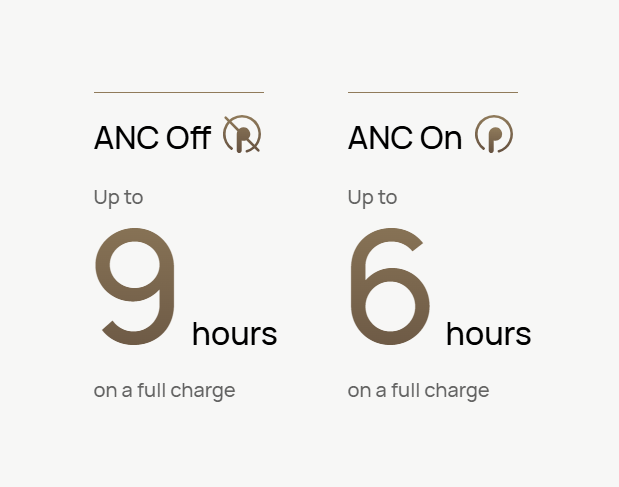 Long-Lasting 38 Hours Total Playback Battery Life