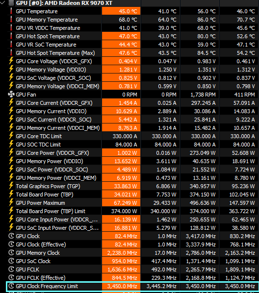 RX 9070 XT Stock Boost Target