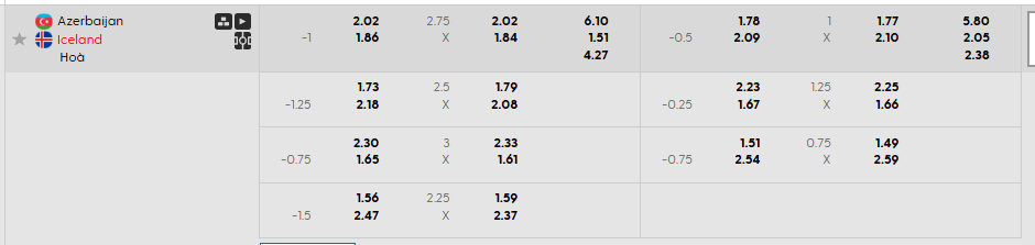 Tỷ lệ kèo Azerbaijan vs Iceland