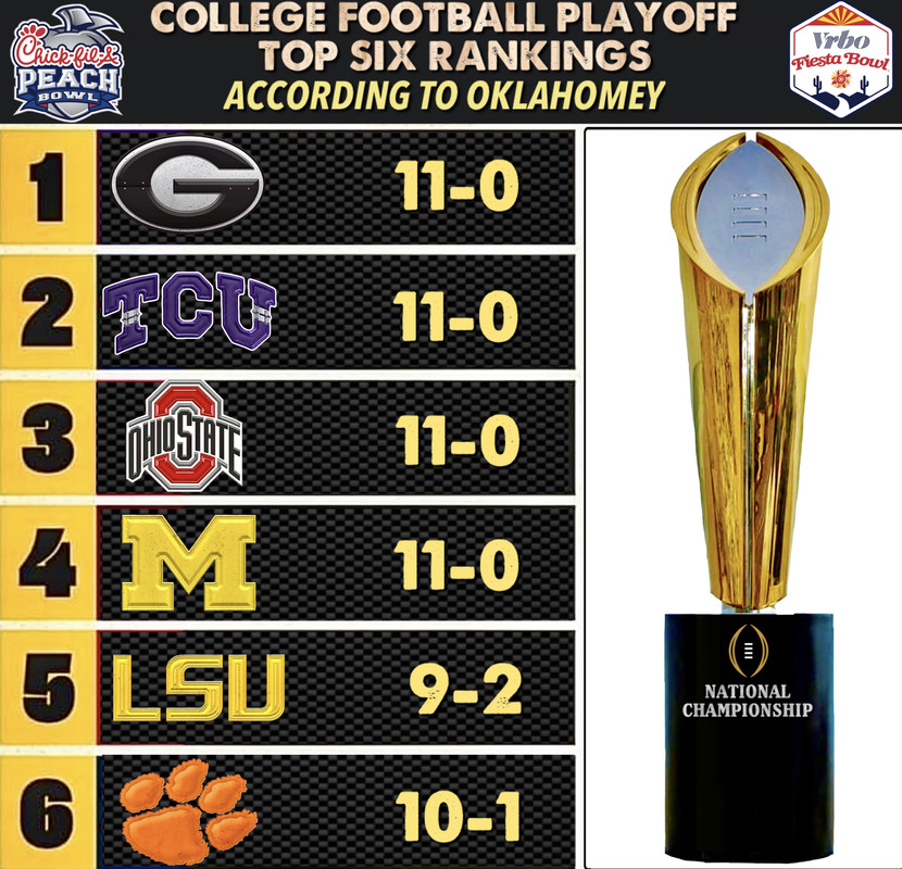 What is your CFP standings after yesterday More Sports