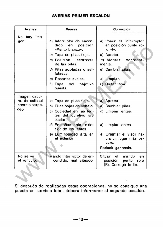 Manual Visor Nocturno ENOSA VNP-009 VNP-009-Marca-De-Agua-Recortadojpg-Page20