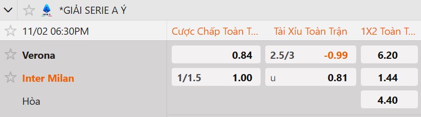 Tỷ lệ kèo Hellas Verona vs Inter Milan