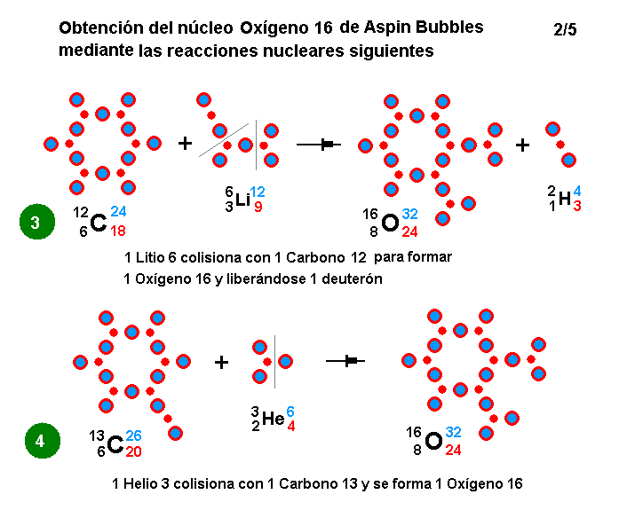La mecánica de "Aspin Bubbles" - Página 4 Obtencion-O16-reacciones-nucleares-2