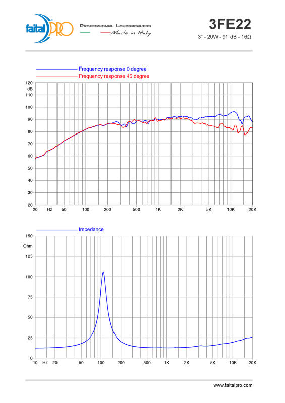 3-FE22-curves-16.png