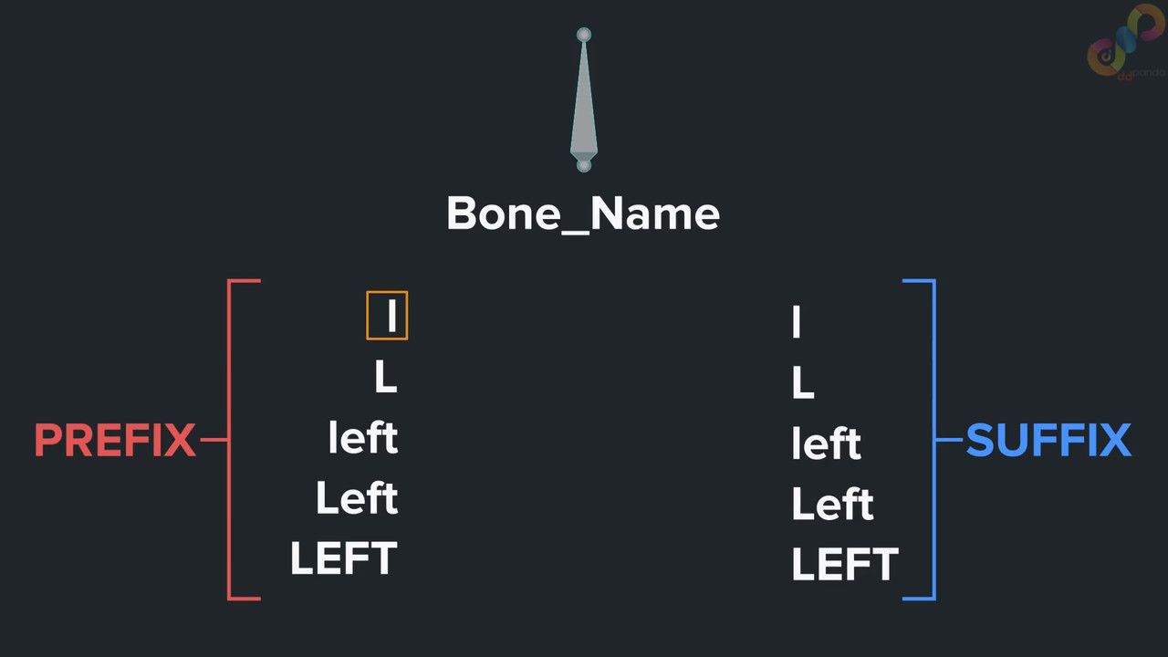 FO R CH03L02 naming conventions and symmetry mp4 0000