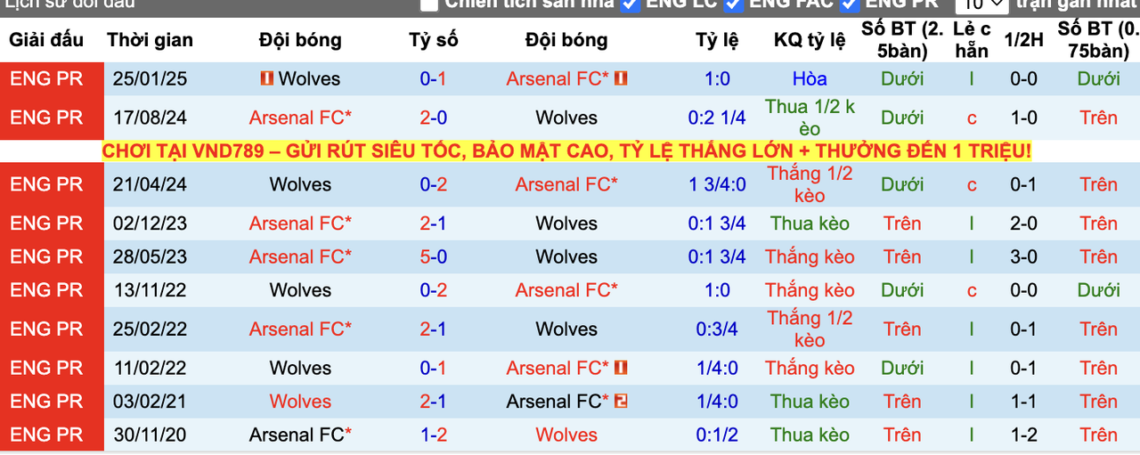 Thành tích đối đầu Arsenal vs Wolves