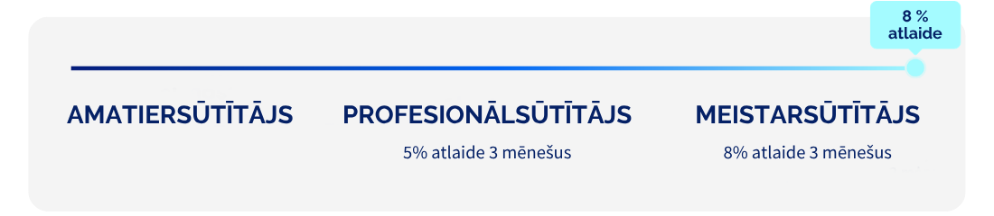 MEISTARSŪTĪTĀJS