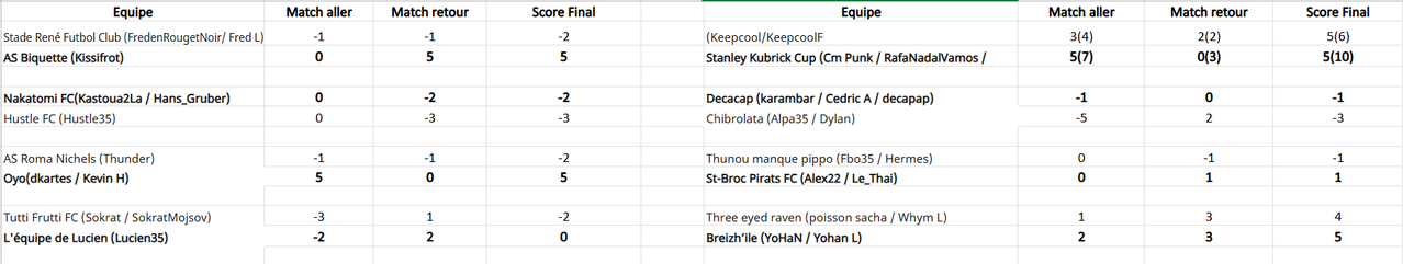 Coupe SRO résult 8ème