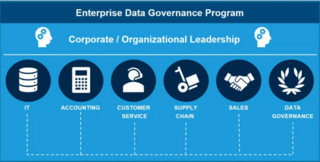 Data Governance As A Customer Service Data Governance As A Customer Service