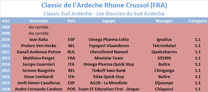 02/03/2019 Classic de l'Ardèche Rhône Crussol FRA 1.1 Classic-de-l-Ardeche-Rhone-Crussol