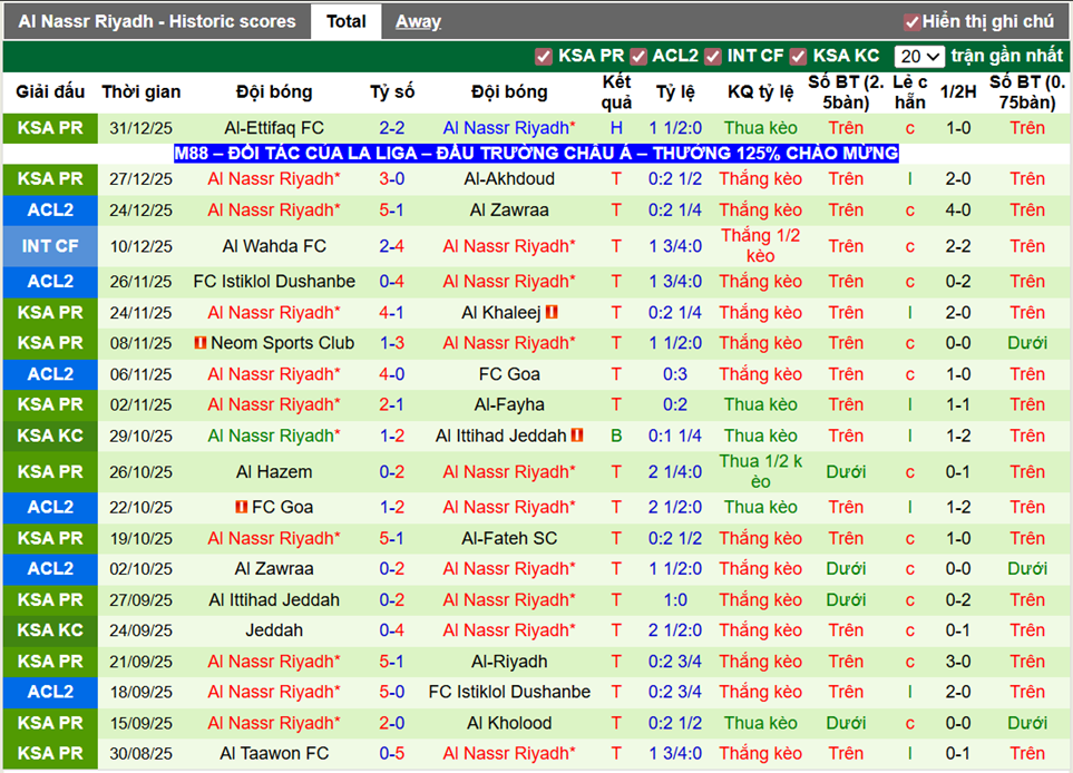 Phong độ gần đây Al Nassr