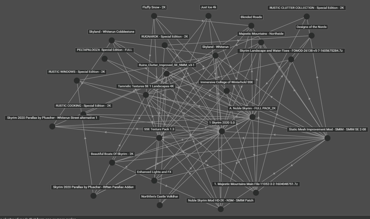 cyclic-rules-mess.jpg