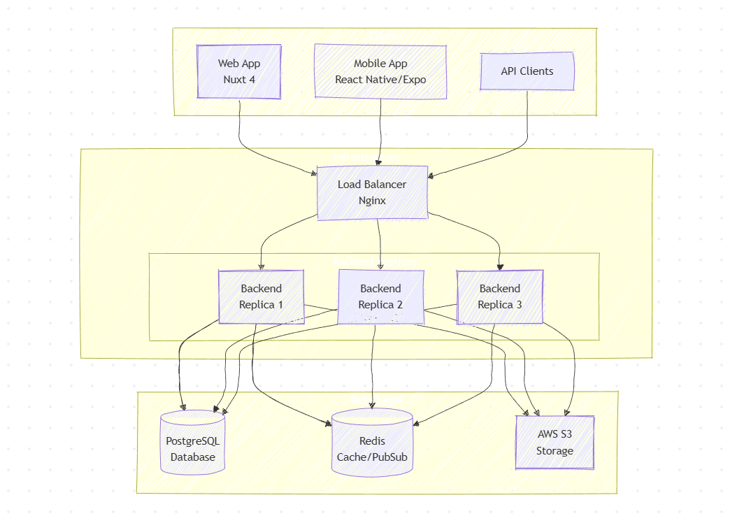 Architecture Screenshot