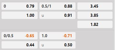 Soi kèo tài xỉu hiệp 1 Huesca vs Eibar