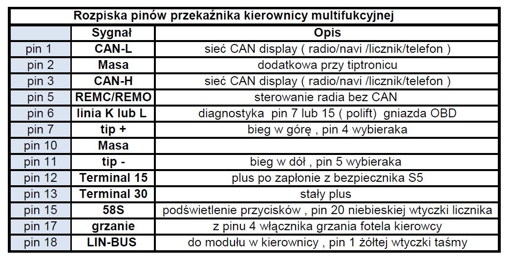 rozpiska_pinow_multifunkcji