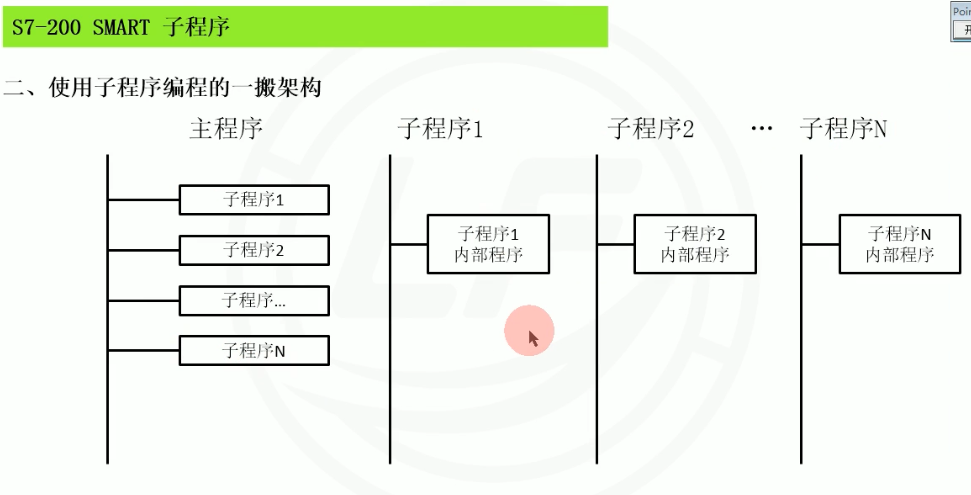 e02子程序的架构.png