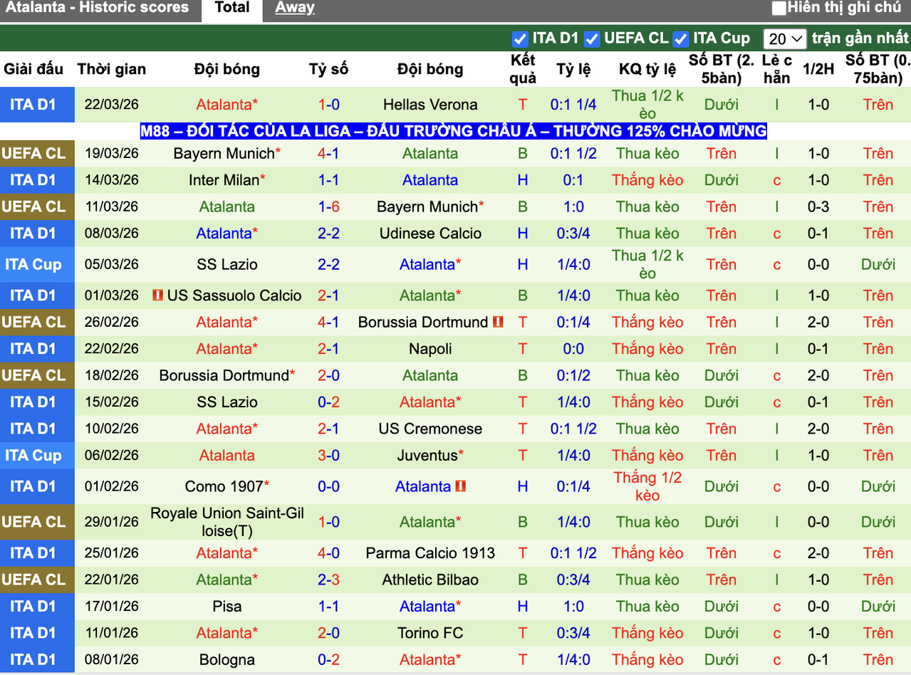 Phong độ Atalanta