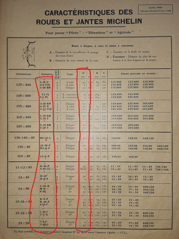 InkedCaractéristiques roues Michelin 1950