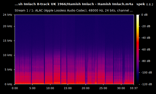 Hamish Imlach Hamish Imlach m4a