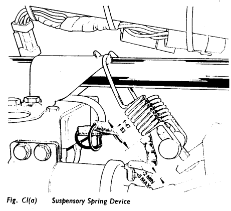 What Did You Do With Your Commando Today?