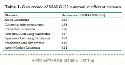 KRAS-2.png