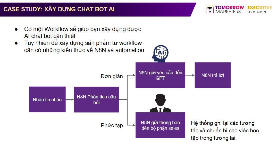 ung-dung-ai-chat-bot