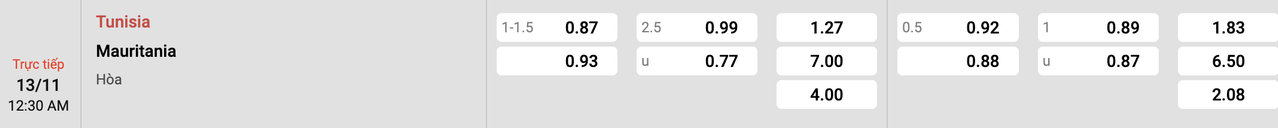 Tỷ lệ kèo Tunisia vs Mauritania