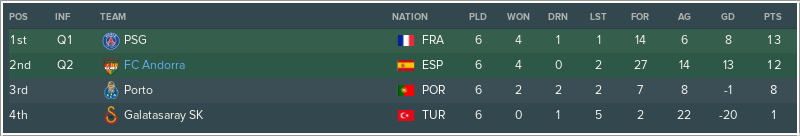 UEFA-Champions-League-Overview-Stages.pn