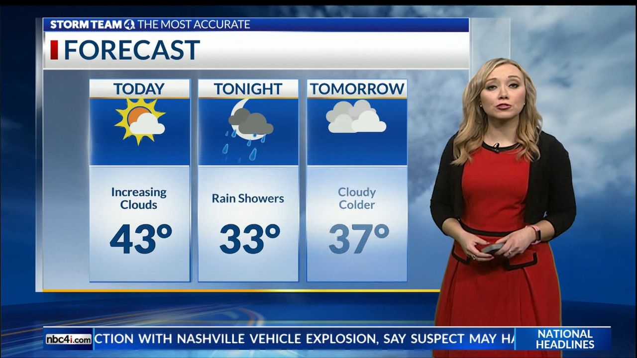 12.27 - 14.00.00 - NBC 4 Today..ts_snapshot_00.12.34.935