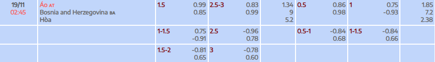 Tỷ lệ kèo Vòng loại World Cup 2026 Áo vs Bosna và Hercegovina