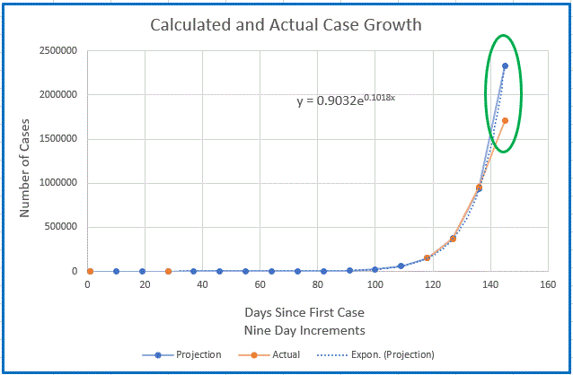 Case-growth-20200411