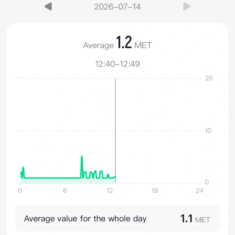 Activity Tracking