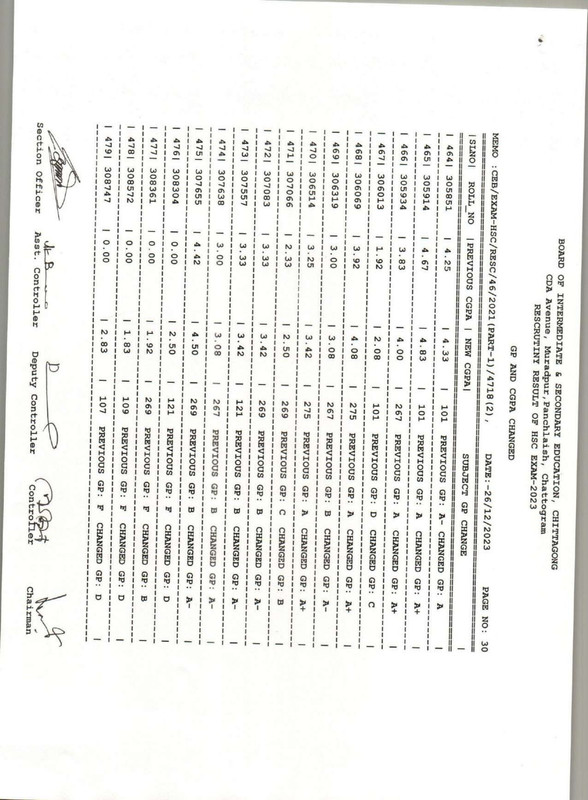 Chittagong-Board-HSC-Rescutiny-Result-2023-PDF-31