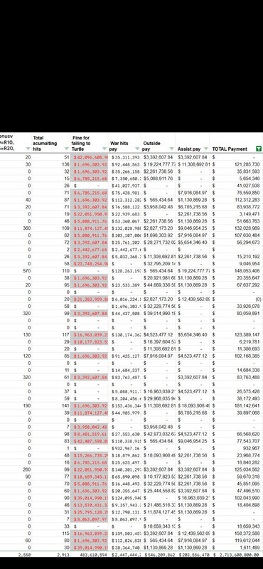 warpayout