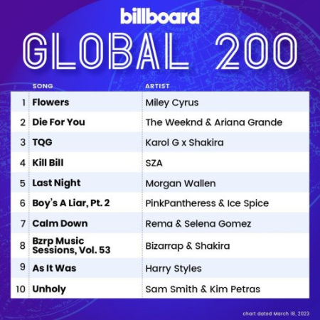 Billboard Global 200 - 18 March (2023)