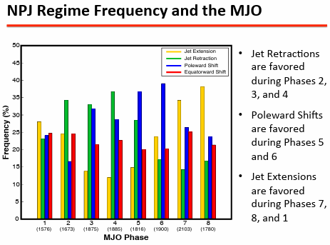 Dec-5-Pac-Jet-MJO.png