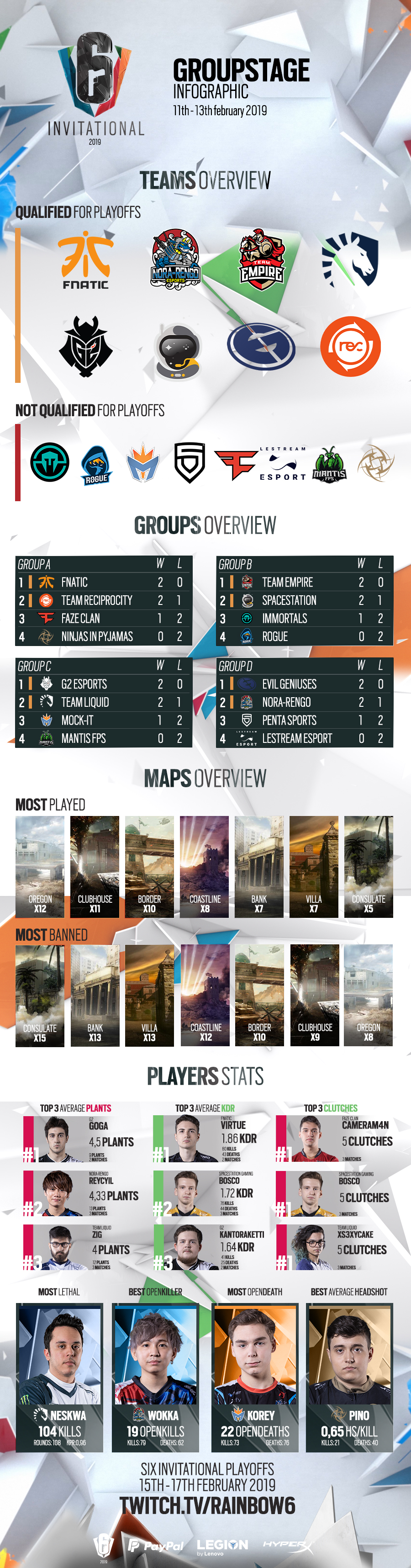Six-Invitational-2019-Infographic-groupstage