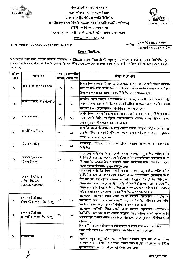 Govt job circular 2022 ebd job circulars 24