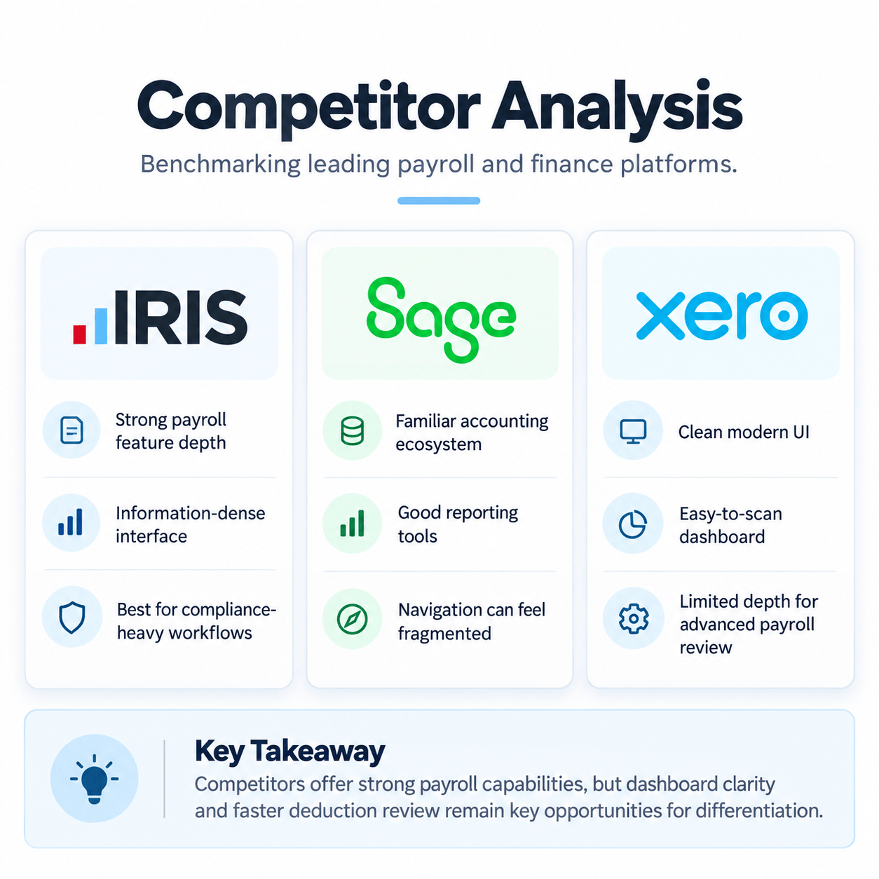 Competitor analysis of IRIS, Sage, and Xero payroll experiences