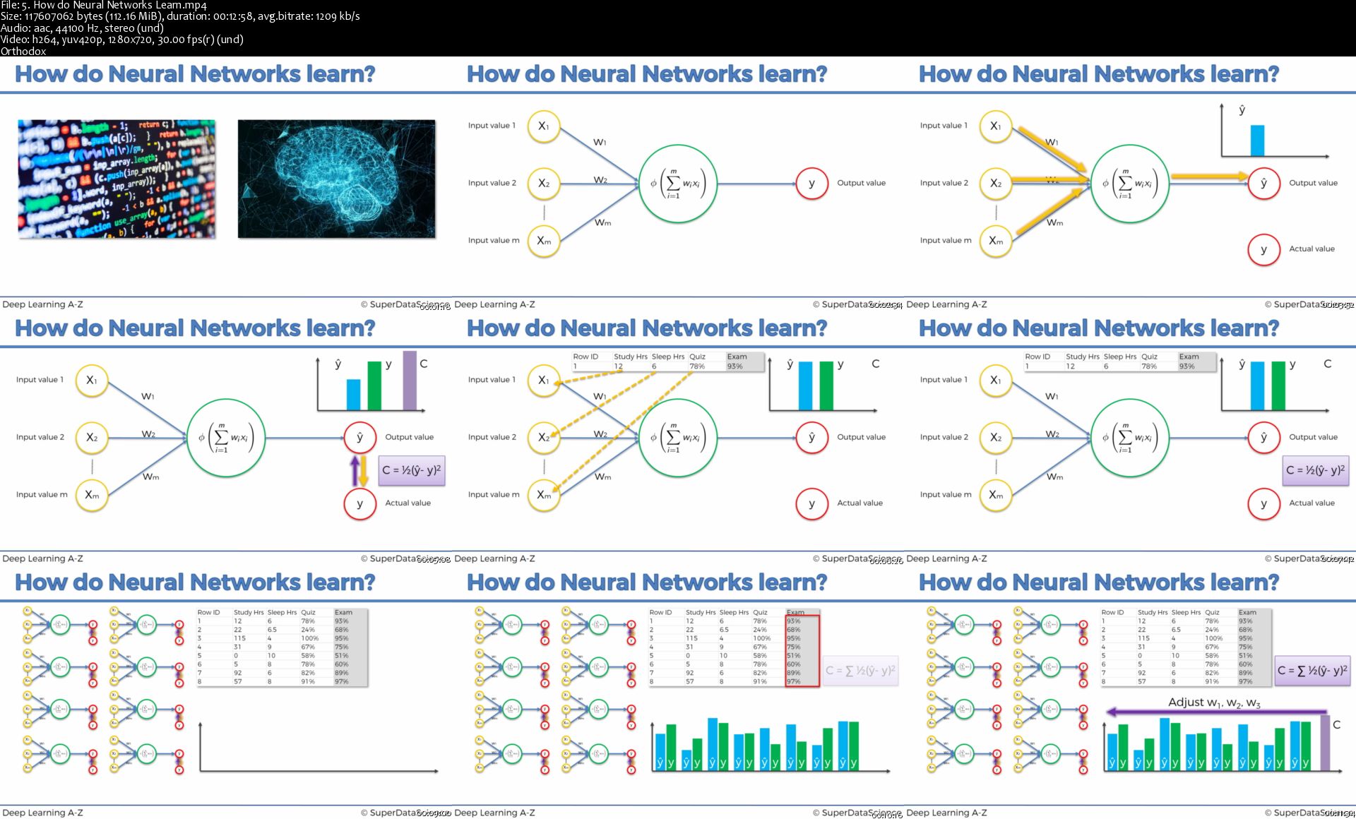 5-How-do-Neural-Networks-Learn-s.jpg