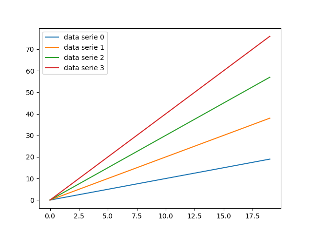Figure 1 — Postimages