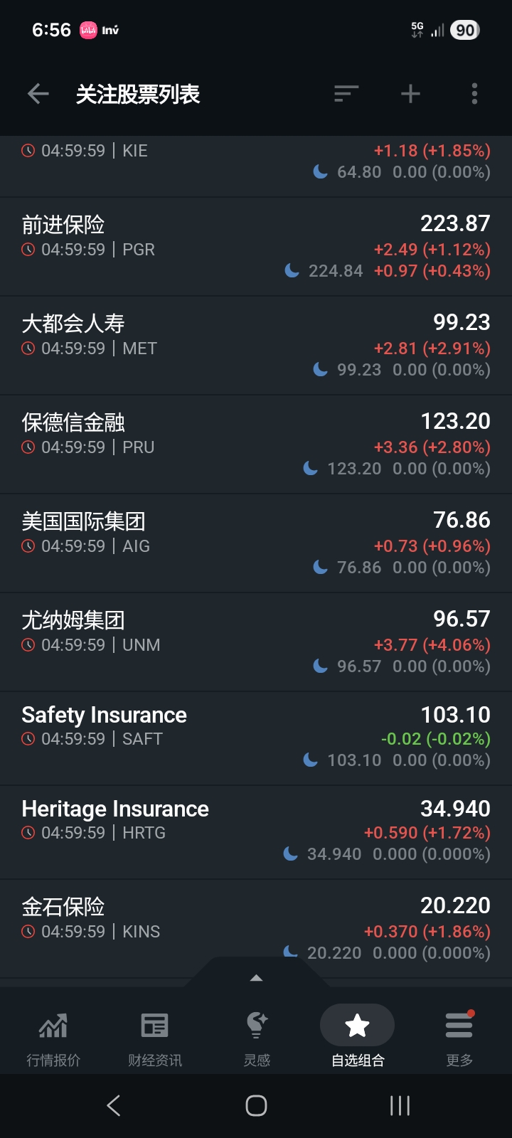 保険株チャート好調