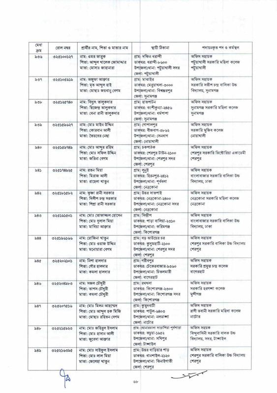 DSHE-Office-Sohayok-Job-Appointment-Letter-2024-PDF-068