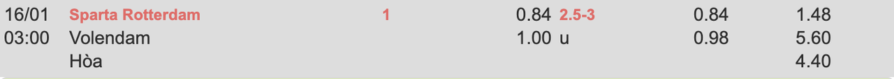 Tỷ lệ kèo Sparta Rotterdam vs Volendam