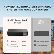 Portable 20000mAh External Battery Pack for Travel