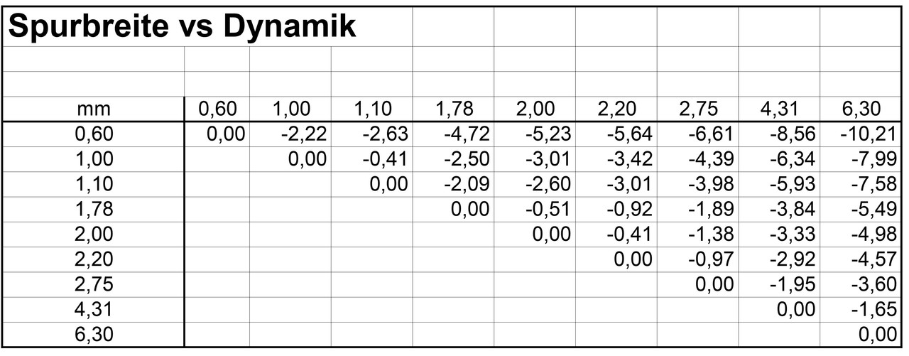 [Bild: Spurbreite-vs-Dynamik.jpg]