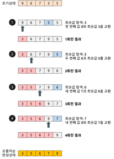 selection- sort.png