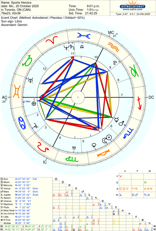 astro_2at_sports_heroics.1157.3521327